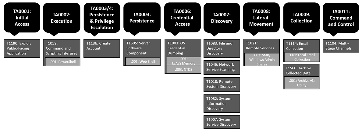 Exchange-Server-Exploit-Techniques-sized.png